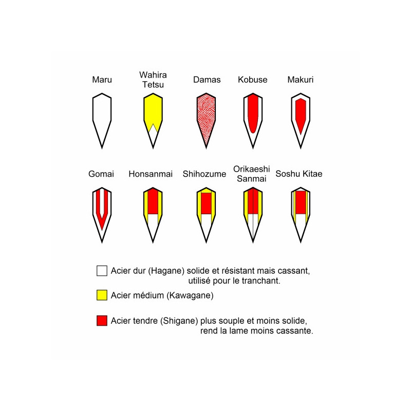 Katana forgé main AKA (lame MARU) coffret complet