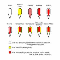Katana forgé main ZEN noir (lame MARU)